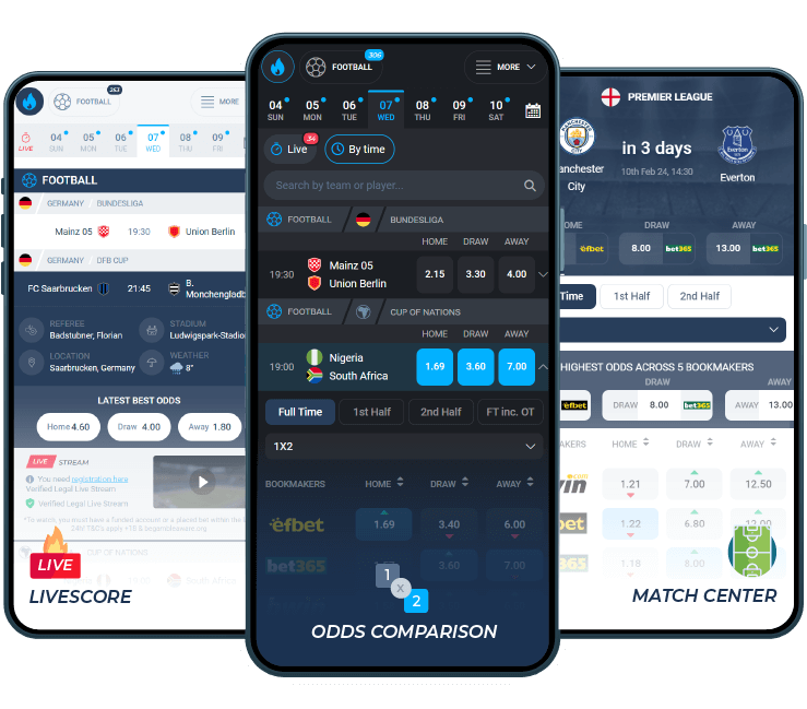 Soccer odds API: pre-match and live soccer data feed